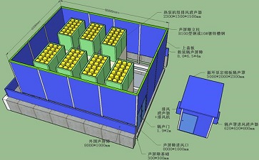 冷水機組設(shè)備降噪處理