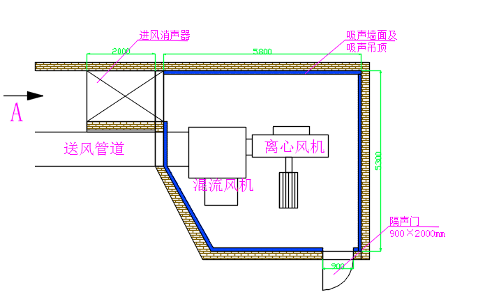 武漢噪音治理-武漢離心風(fēng)機(jī)噪聲治理工程