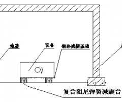 南昌干式變壓器噪聲治理工程