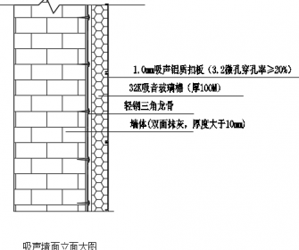 上海發(fā)動機(jī)實驗室噪音治理設(shè)計方案